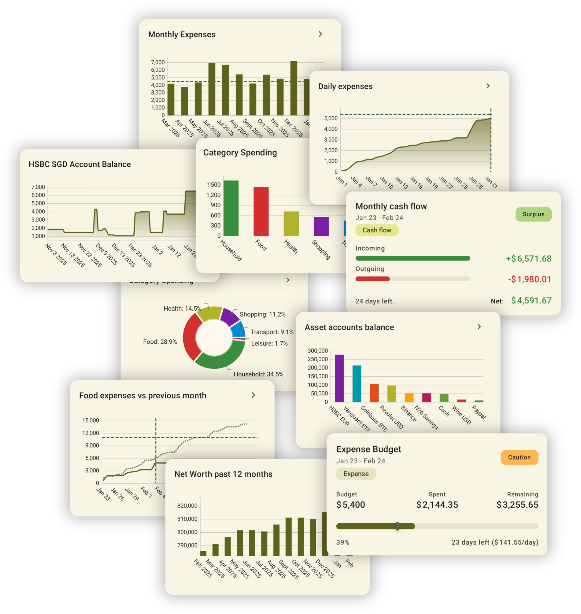 BudgetViz budgets