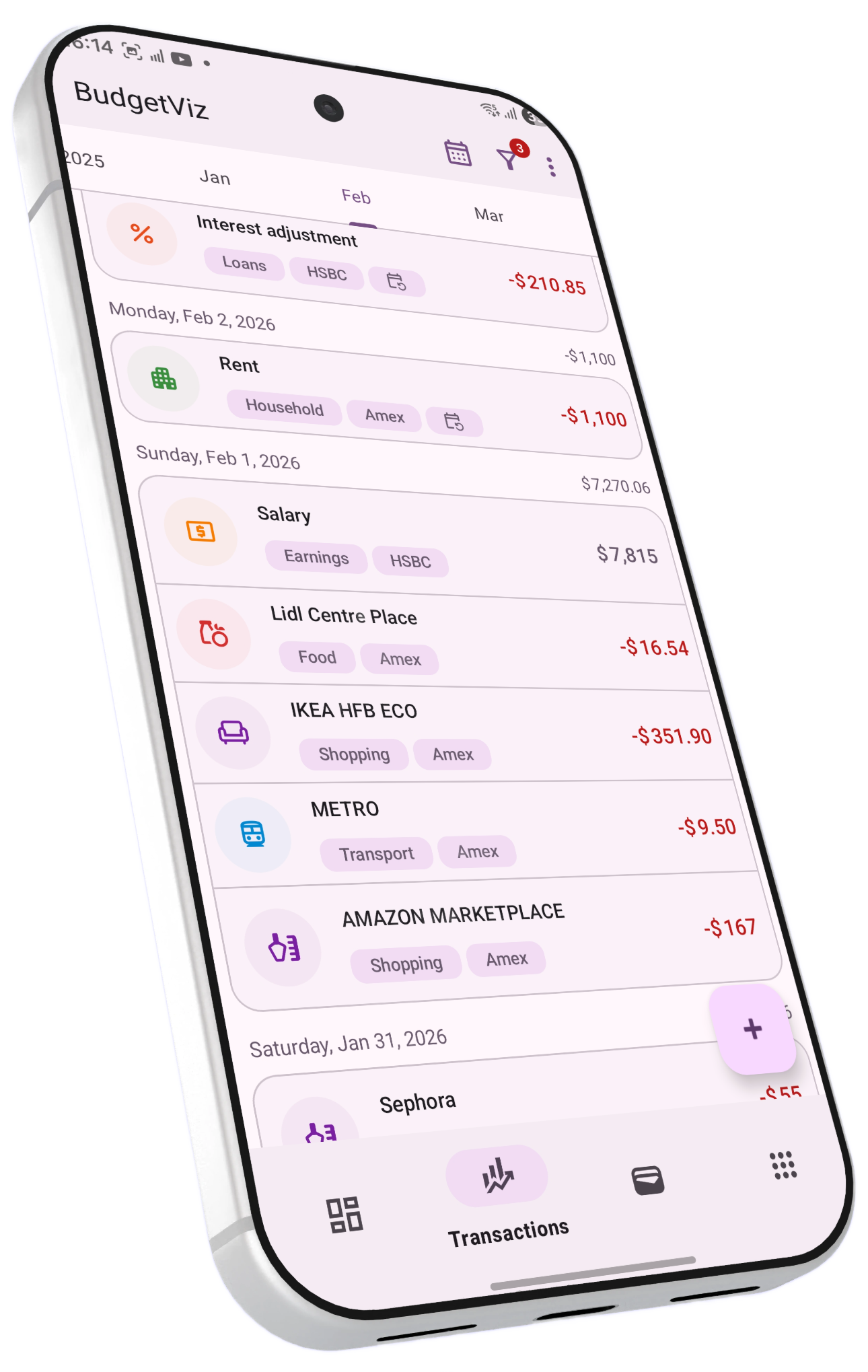 BudgetViz reports